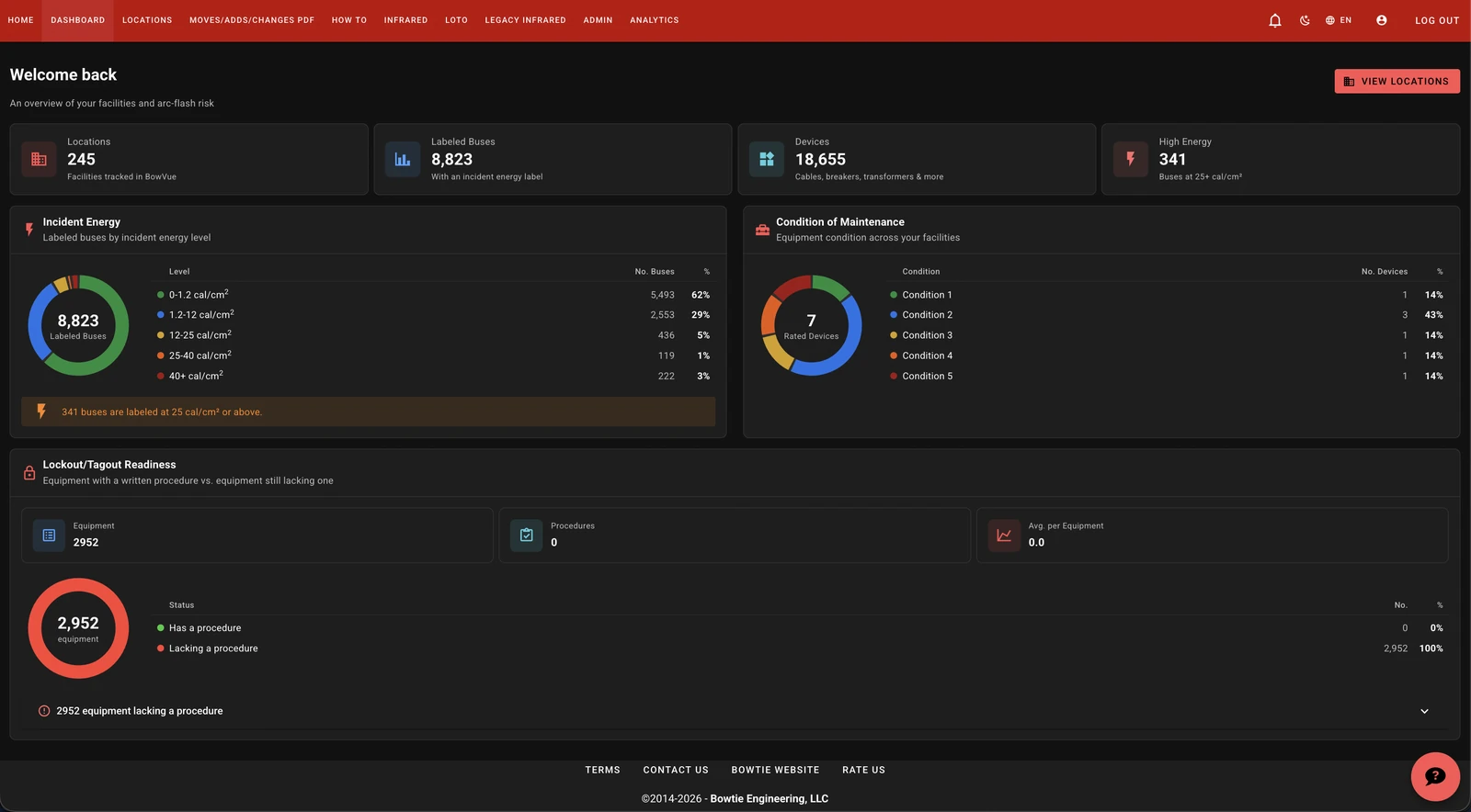 The BowVue dashboard